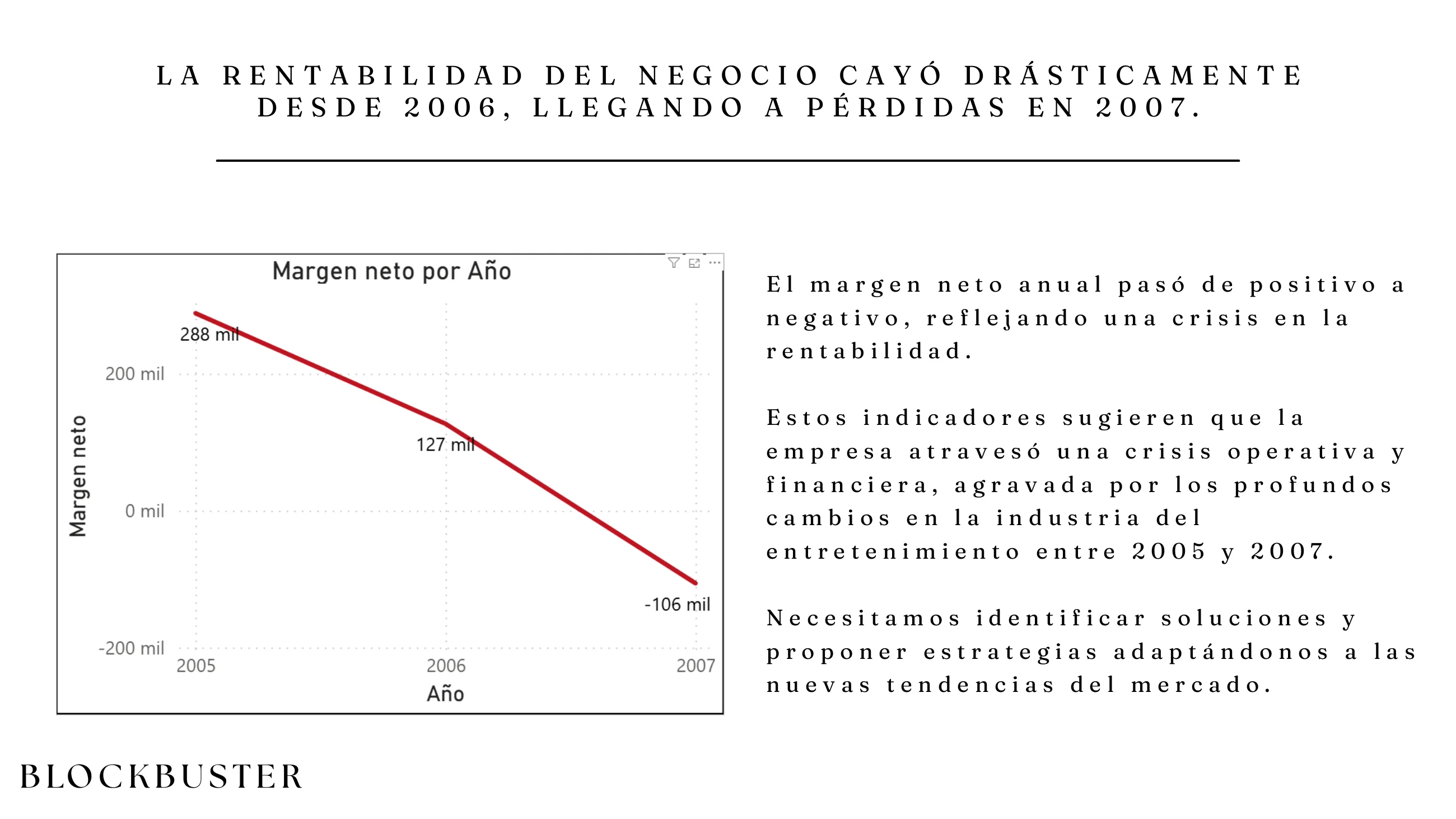 Margen neto por Año, de +288 mil € a −106 mil € en 2007