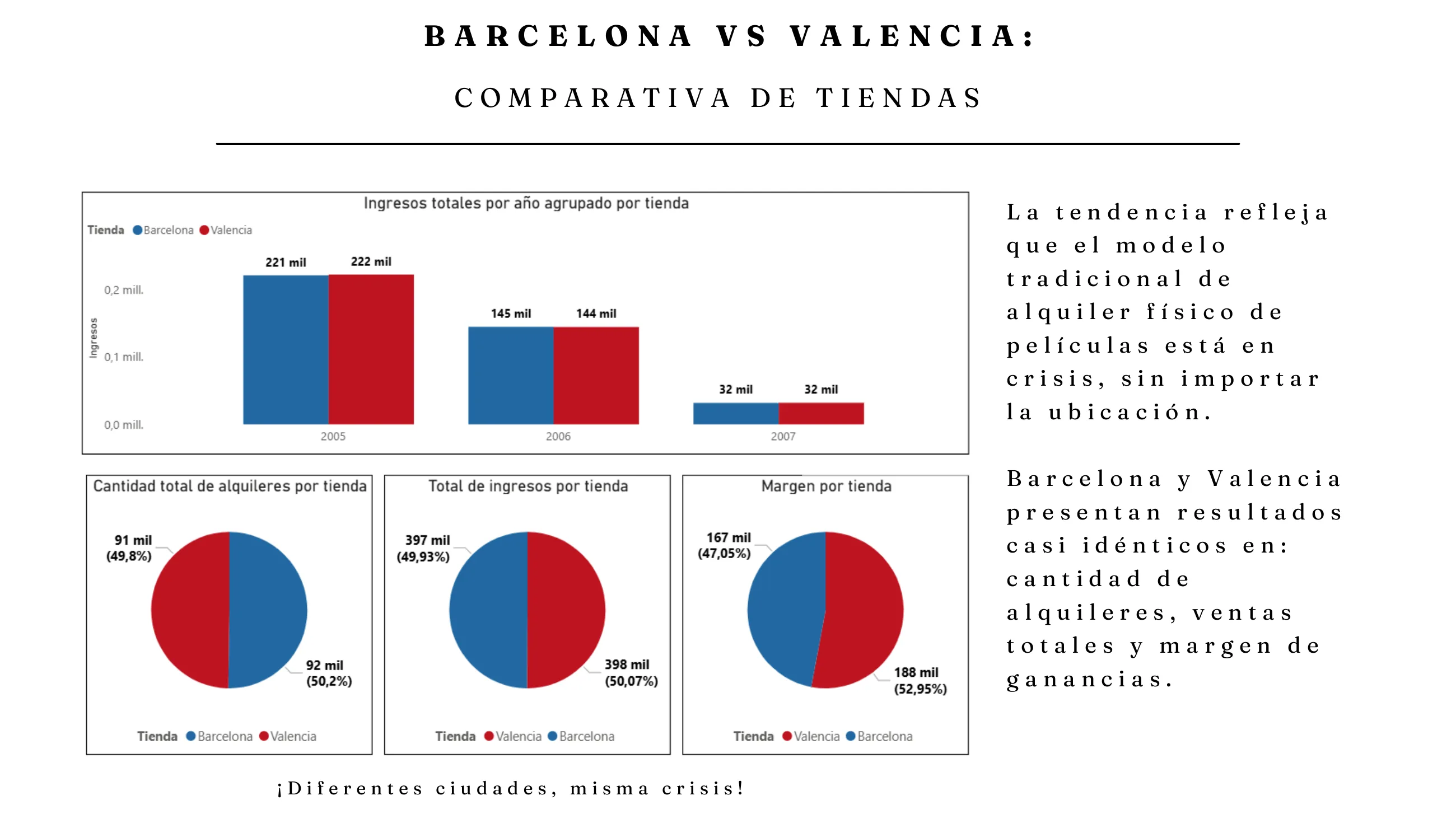 Barcelona y Valencia atraviesan la misma crisis